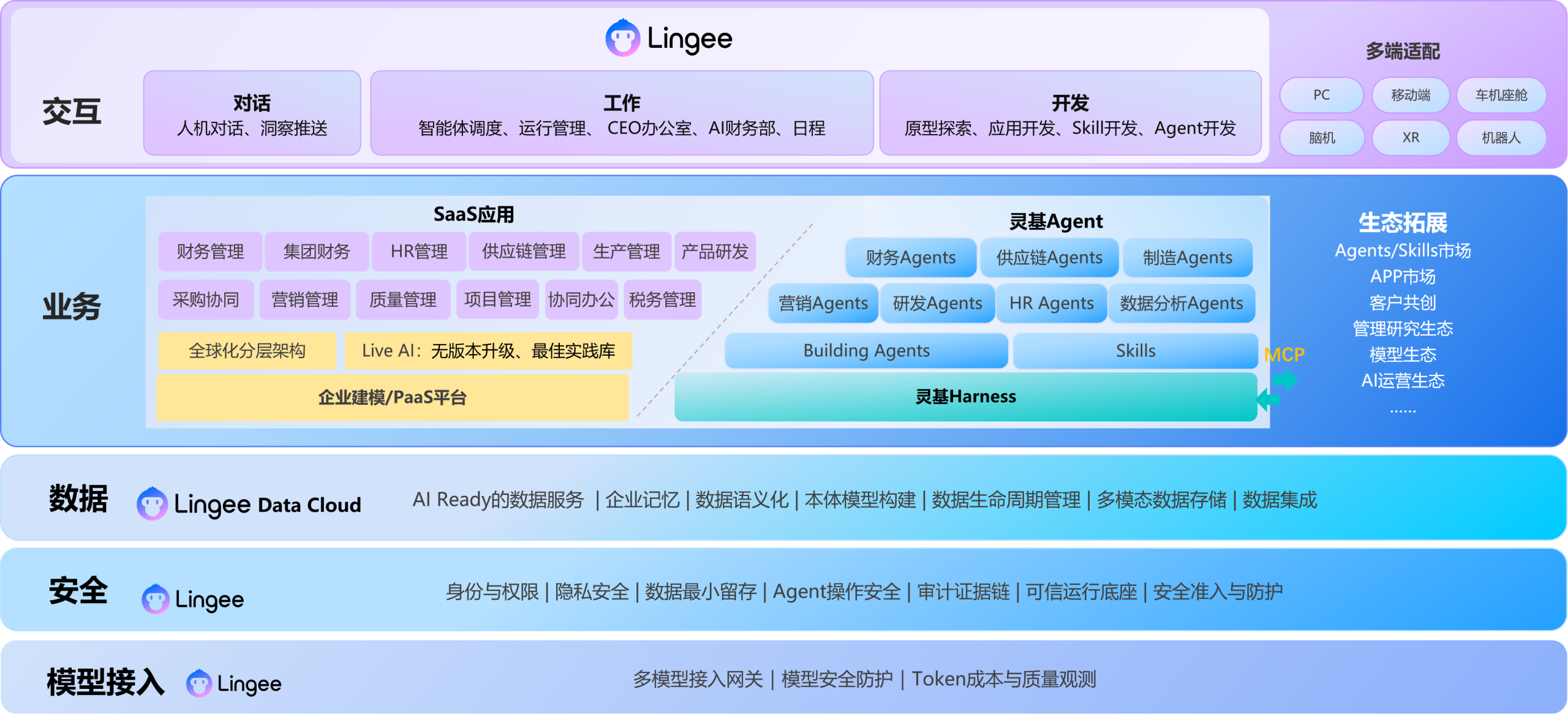 金蝶AI套件